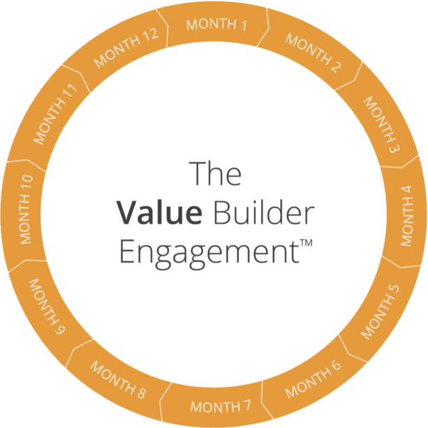 Value Builder System Module